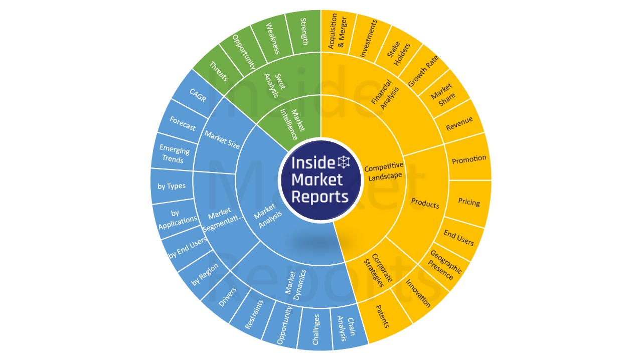 Chess Market and Ecosystem, Current Trends, Technology Enhancements (The House of Staunton, ChessSUA, CNCHESS, ChessBaron, More)